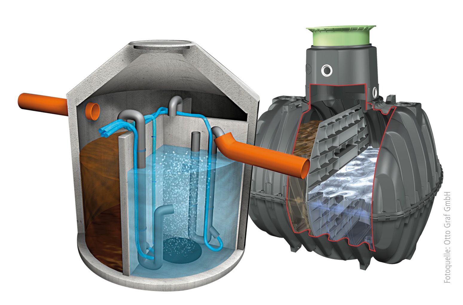 Link zum Abschnitt Neubau von Kläranlagen